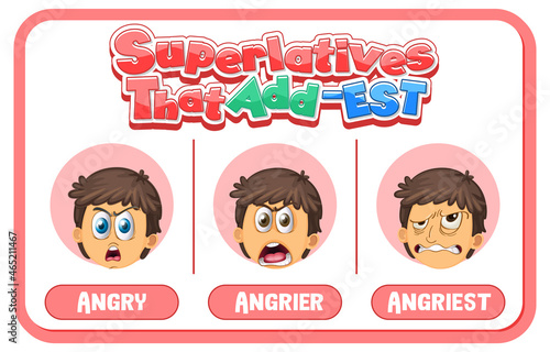 Comparative and Superlative Adjectives for word angry