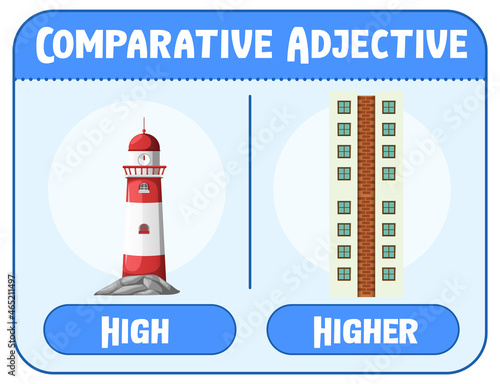 Comparative and Superlative Adjectives for word high