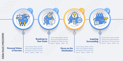 Happiness mindset components vector infographic template. Presentation outline design elements. Data visualization with 4 steps. Process timeline info chart. Workflow layout with line icons