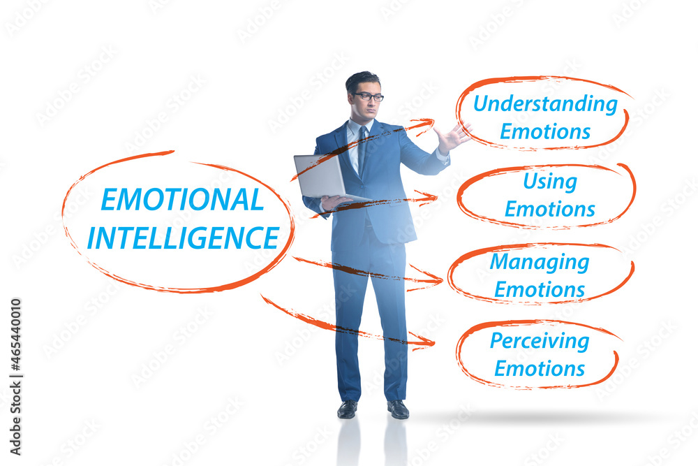 Emotional Intelligence concept with businessman Emotional Intelligence concept with businessman