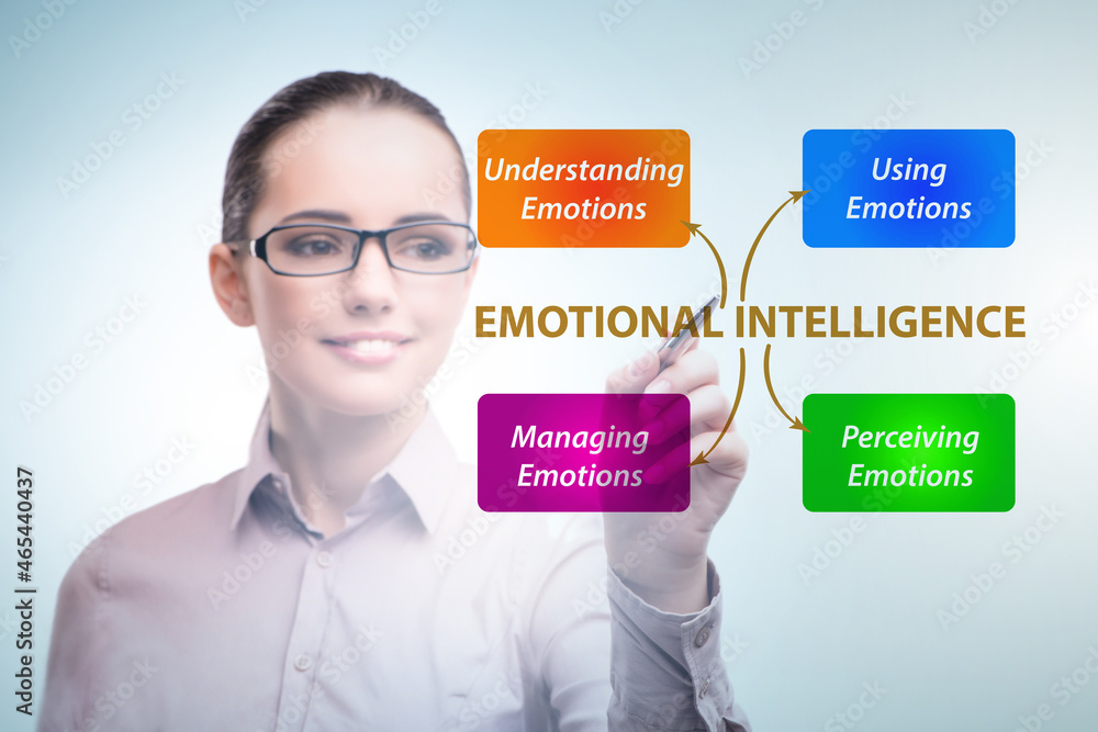 Emotional Intelligence concept with businesswoman Emotional Intelligence concept with businesswoman