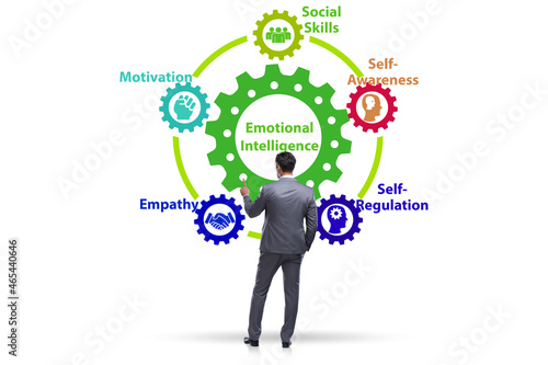 Emotional Intelligence concept with businessman © Elnur