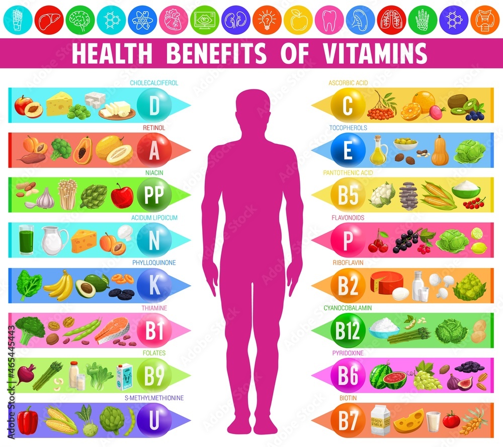 Benefits and sources of vitamins and minerals, vector infographic chart