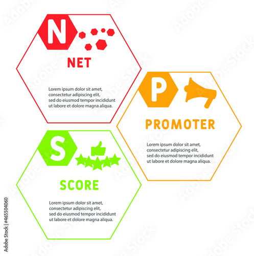 NPS - Net Promoter Score acronym, business concept background. Concept with keywords, letters and icons. Colored flat vector illustration. Isolated on white background.