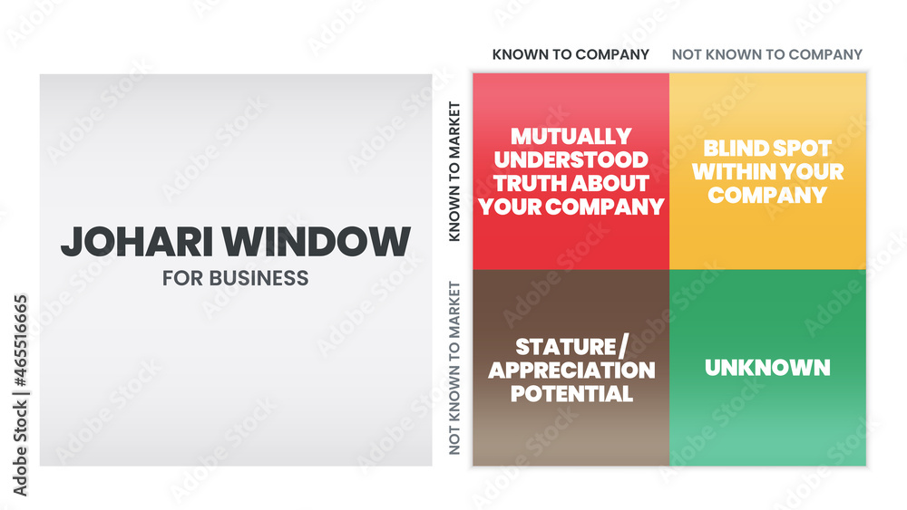 Johari Window is a technique for improving self-awareness within an individual. It helps in understanding your relationship with yourself and others. The vector illustration has four matrix windows. 