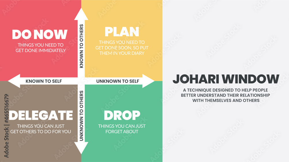 Johari Window is a technique for improving self-awareness within an individual. It helps in understanding your relationship with yourself and others. The vector illustration has four matrix windows. Johari Window is a technique for improving self-awareness within an individual. It helps in understanding your relationship with yourself and others. The vector illustration has four matrix windows.