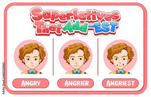 Comparative and Superlative Adjectives for word angry
