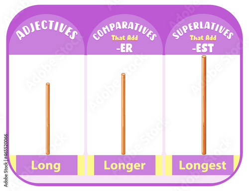 Comparative and Superlative Adjectives for word long