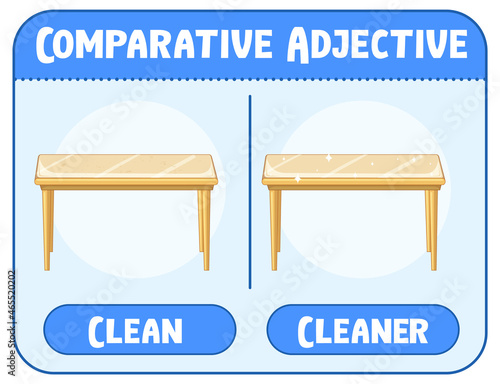 Comparative and Superlative Adjectives for word clean