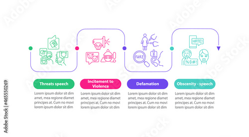 Unprotected speech categories vector infographic template. Threats presentation outline design elements. Data visualization with 4 steps. Process timeline info chart. Workflow layout with line icons photo