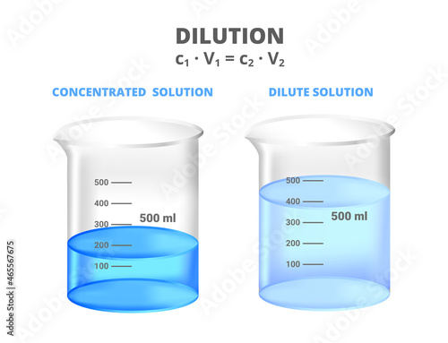 Vector scientific chemical illustration of dilution of a solution isolated on white background. Decreasing the concentration of a solute in a solution. Concentrated and dilute solution. c1V1 = c2V2. 