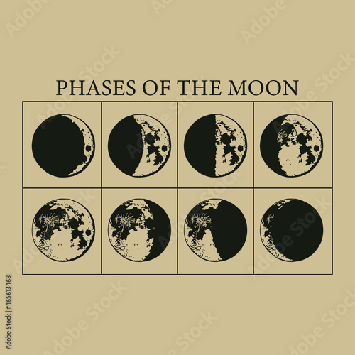 The Moon, Moon Phases in modern colors, contemporary aesthetic poster, background or card template in popular art style