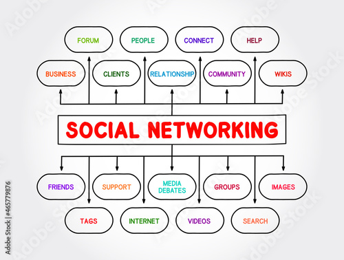 Social networking mind map process, business concept for presentations and reports