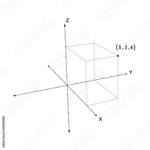 how to plot a point in a 3d cartesian plane or coordinate system with xyz axes, ordered pair example with positive coordinates in three dimensions photo