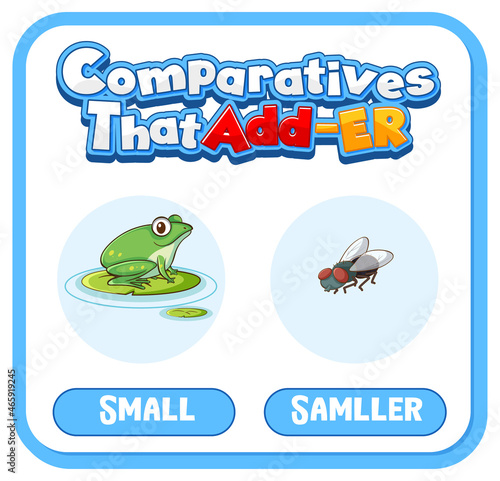 Comparative and Superlative Adjectives for word small