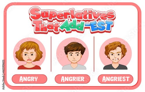Comparative and Superlative Adjectives for word angry