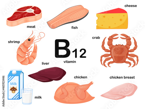 Rectangular poster with food products containing vitamin B12. Cobalamin. Medicine, diet, healthy eating, infographics. Products with name.Flat cartoon food illustration isolated on a white background.