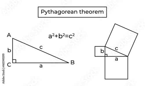 Pythagorean theorem, Euclid proof and formula. Right triangle. Basic school geometry. Vector illustration isolated on white background.
