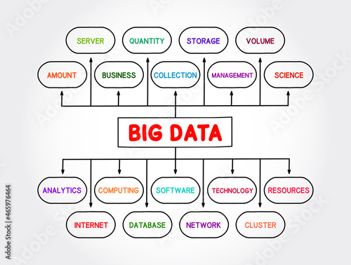 Big data mind map process, technology business concept for presentations and reports