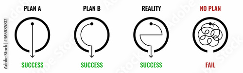 Plan B, A, real life and situation when peole have no plan. There is a way from start point to destination. Design concept illustrates straight and curve mess path. success and fail as a result.