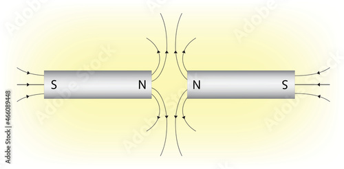 Magnetic field lines for two repelling bar magnets