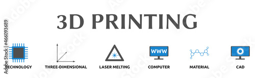 Banner zum Thema: 3D PRINTING
