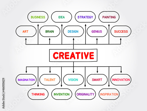 CREATIVE mind map process, business concept for presentations and reports