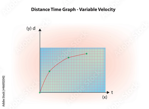 Physics illustration of distance time graph in variable velocity