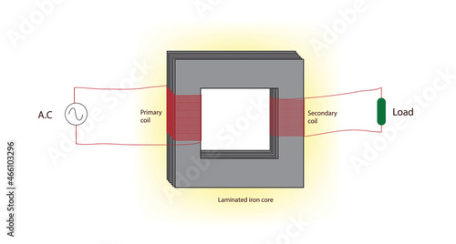Principle of step up and step down transformer