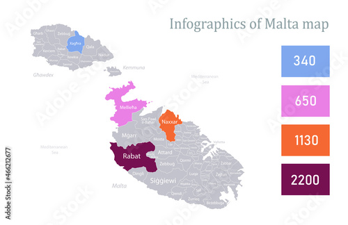 Infographics of Malta map, individual regions vector
