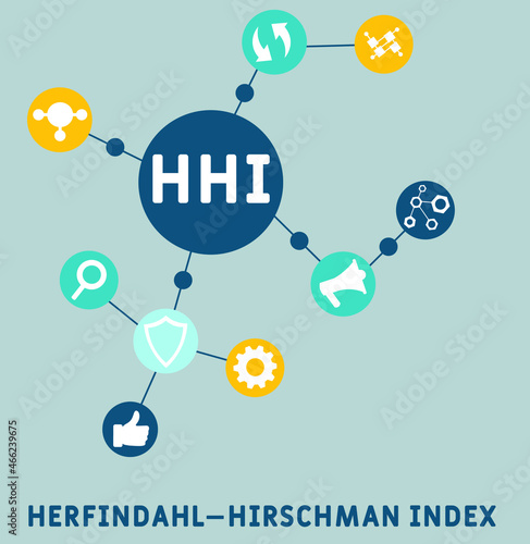 HHI - Herfindahl–Hirschman Index acronym. business concept background.  vector illustration concept with keywords and icons. lettering illustration with icons for web banner, flyer, landing  photo