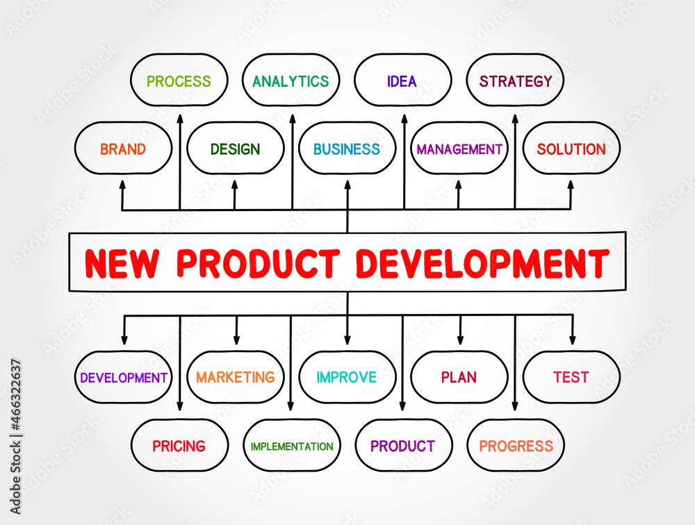 Business Development Process Map business-development-process-map
