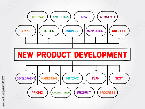 New product development mind map process, business concept for presentations and reports