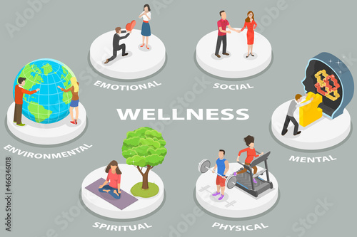 3D Isometric Flat Vector Conceptual Illustration of Six Dimensions Of Wellness, Step by Step Guide to Wellbeing