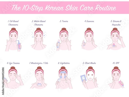 10 step korean skin care routine. Skin care memo. The woman uses beauty products. Vector illustration isolated on white background