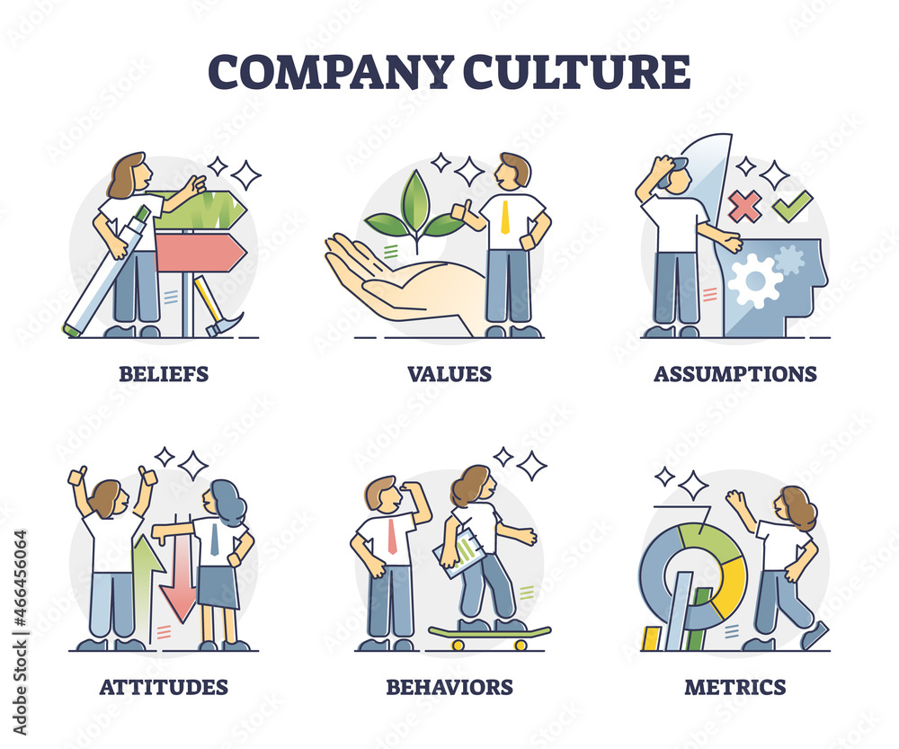 Company culture and business principles guidelines outline collection set. Corporate ideology about beliefs, values, attitudes, behaviors and metrics vector illustration. Firm core ethics or standards Company culture and business principles guidelines outline collection set. Corporate ideology about beliefs, values, attitudes, behaviors and metrics vector illustration. Firm core ethics or standards