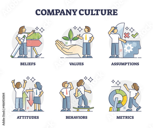 Company culture and business principles guidelines outline collection set. Corporate ideology about beliefs, values, attitudes, behaviors and metrics vector illustration. Firm core ethics or standards