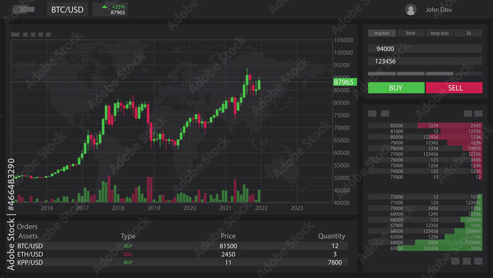 crypto currency stock market ui for trader crypto currency stock market ui for trader