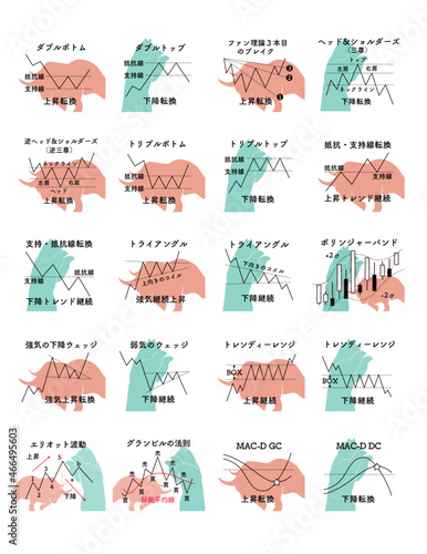 マーケットのテクニカル分析チャートセットVol.1
