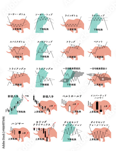 マーケットのテクニカル分析チャートセットVol.2