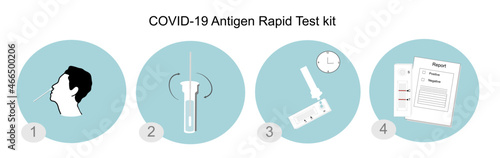 The method or protocol of Antigen rapid test kit to detect the Antigen of virus that active infection such as SARS-CoV-2 (COVID-19) or other virus of respiratory tract in briefly
