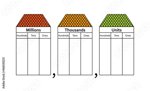 Place value house worksheet. Clipart image