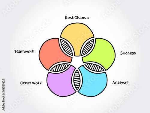 5-steps Venn diagram business infographic concept background