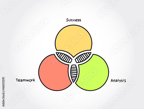 3-steps Venn diagram business infographic concept background