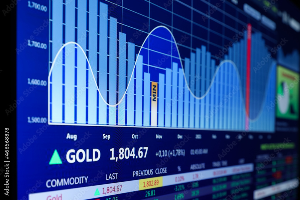Online stock exchange application with gold price information on screen