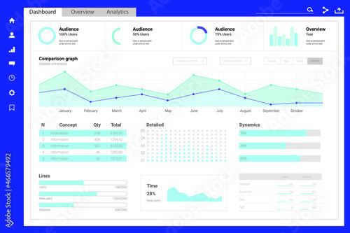 Admin dashboard design for website. Business, analytics and big data infographic template. Vector flat illustration. User panel design.