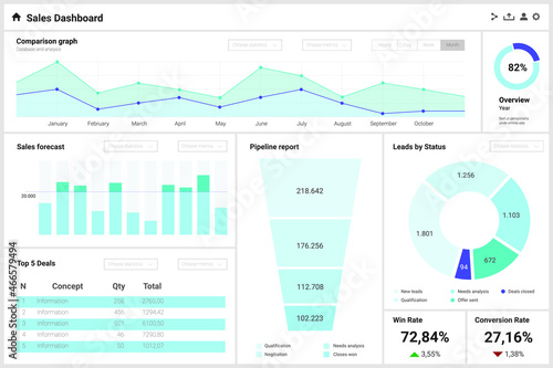 Sales dashboard with charts and graphs. Business, analytics and big data template. Vector flat illustration.