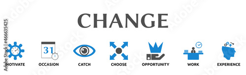 Banner zum Thema: CHANGE 