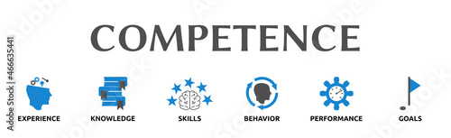 Banner zum Thema: COMPETENCE
