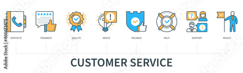 Customer service concept with icons. Contacts, Feedback, Quality, Advice, Reliable, Help, Support, Result. Web vector infographic in minimal flat line style